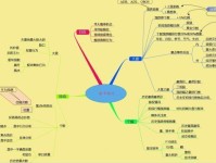 深度解析，炒股分析的五大核心方法