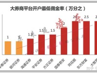 2023年付费股票分析软件排行榜，投资利器还是智商税？
