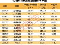 策略选股App，智能投资的新利器