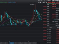 深入解析，股票死叉的含义及其对投资者的影响