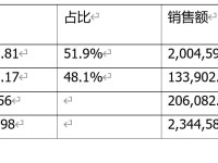 深入解析通富微电，股价走势、行业地位与未来前景