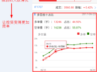 同花顺使用指南，理财新手如何高效利用同花顺进行投资分析