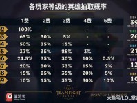 理财与游戏，如何从英雄联盟云顶之弈中学习投资策略