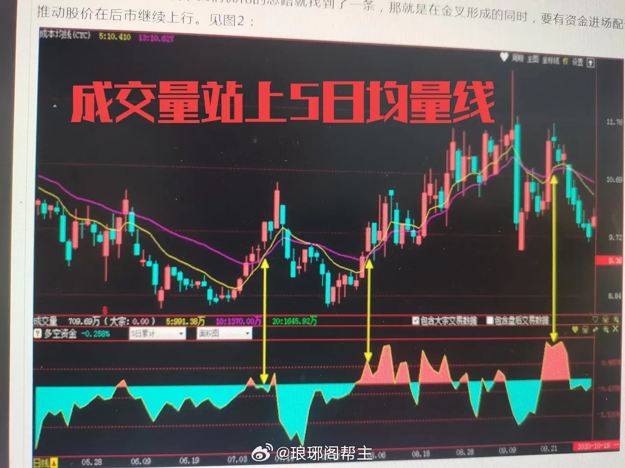 深入解析，掌握股票分析的五大核心手段