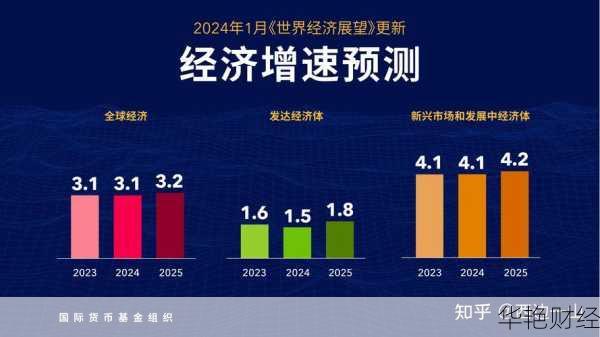 经济新闻实时直播，全球市场动态与投资策略解析