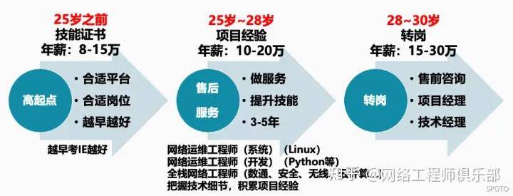 成为专业投资顾问，深入了解证书申请条件与职业路径