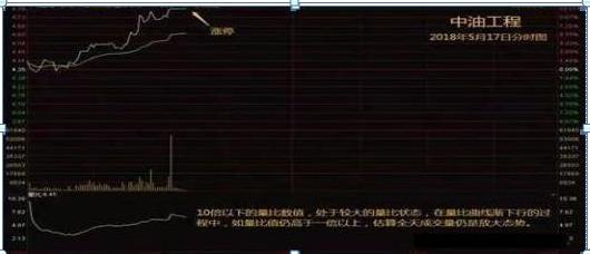 揭秘决策曲线选股公式，理财专家带你挖掘投资潜力股