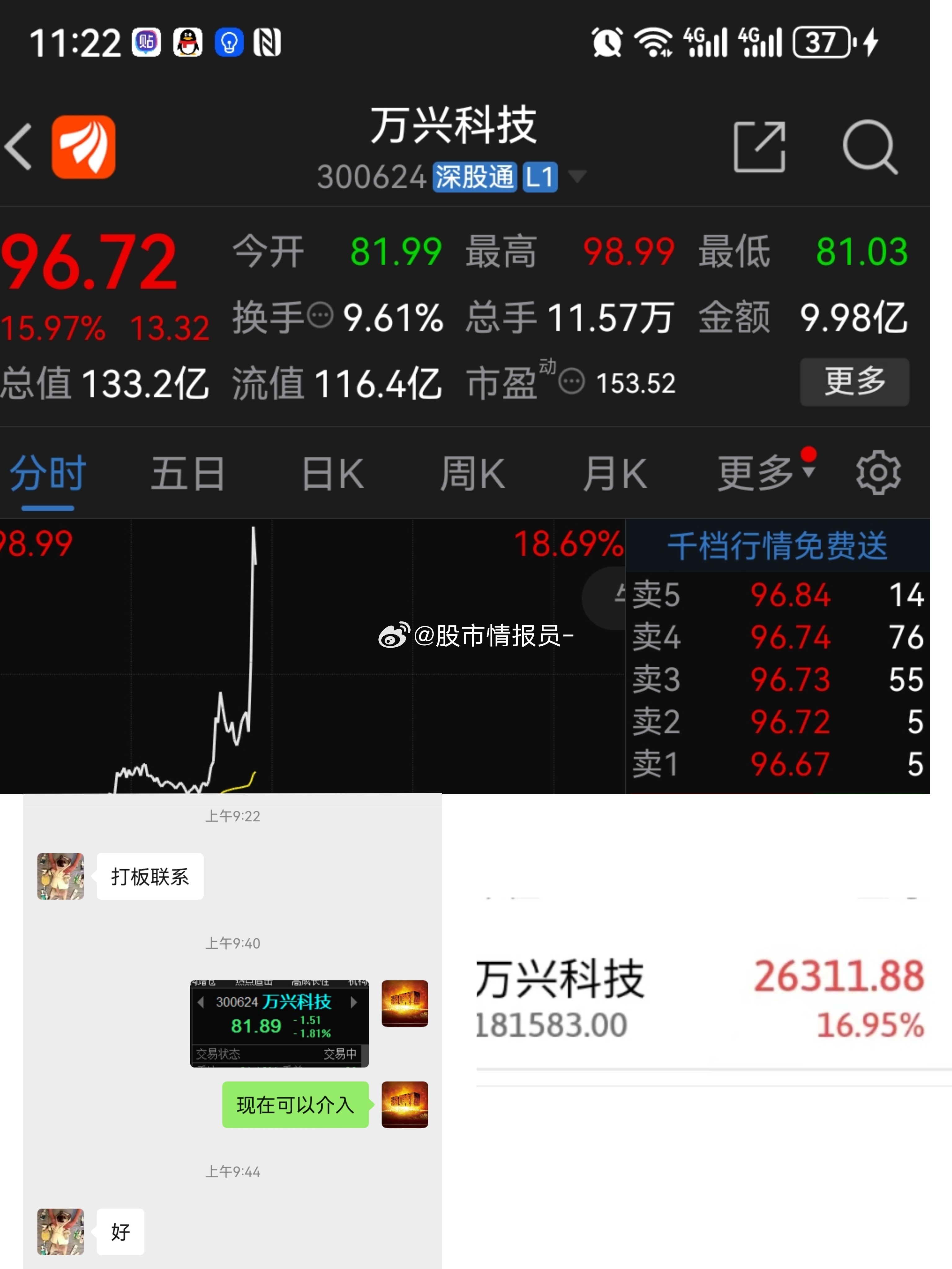 万兴科技，解析股价走势，把握投资机遇