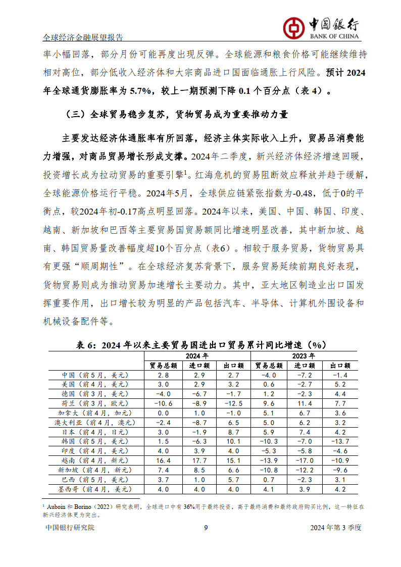2024年经济类新闻摘抄，全球经济趋势与理财策略