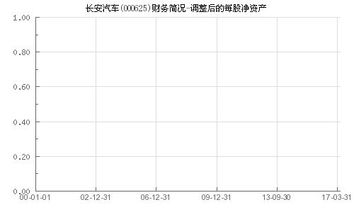 长安汽车股票走势深度解析，市场动态、财务表现与未来展望