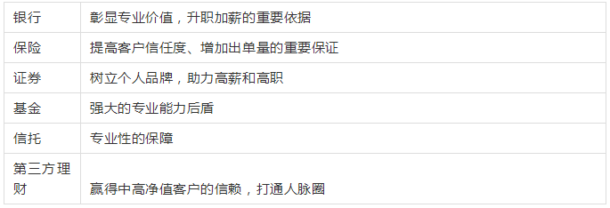 成为投资顾问，报名流程、资格要求与职业前景解析