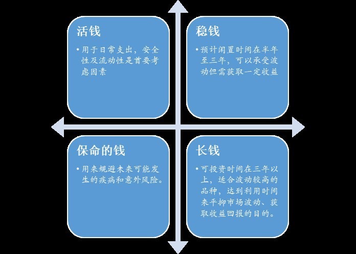 理财决策机制，如何构建你的个人财务指南针