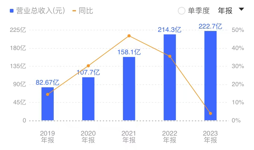 通富微电，半导体行业的新星，股票目标价预测与投资分析