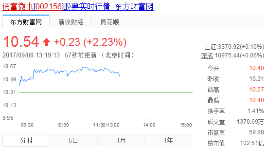 深度解析，通富微电股票的未来价值与目标价预测