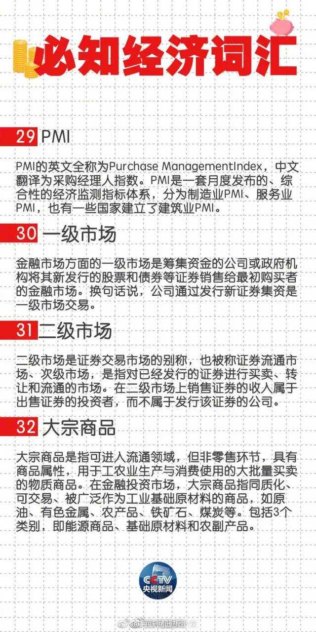 掌握经济类英语新闻词汇，提升你的财经素养