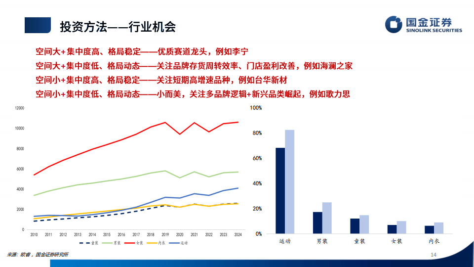 经济新闻报告，解析市场动态与投资机遇