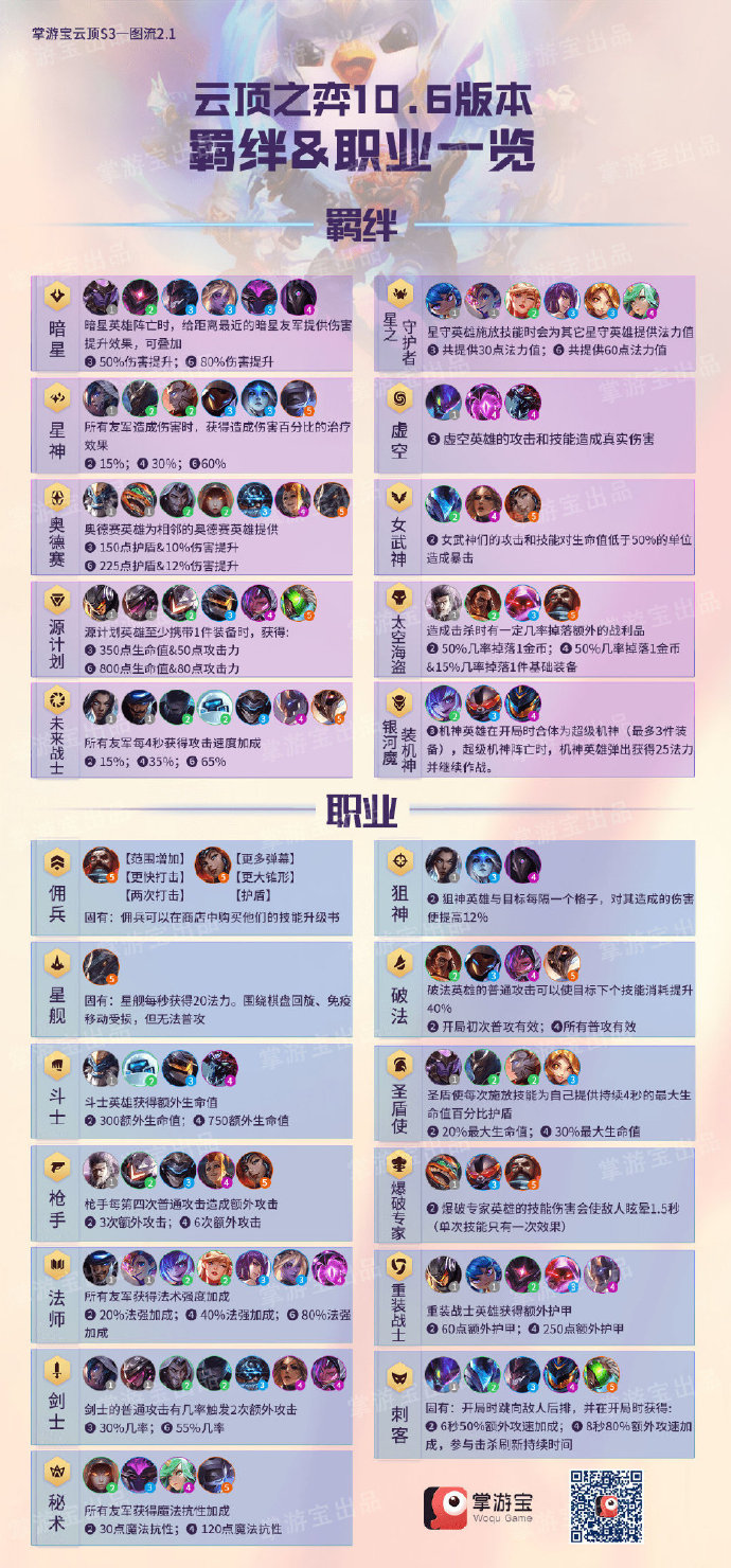 云顶之弈运营思路最新版，掌握财富增长的棋局