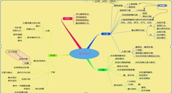 选股技术分析，揭秘股市赢家的策略与技巧